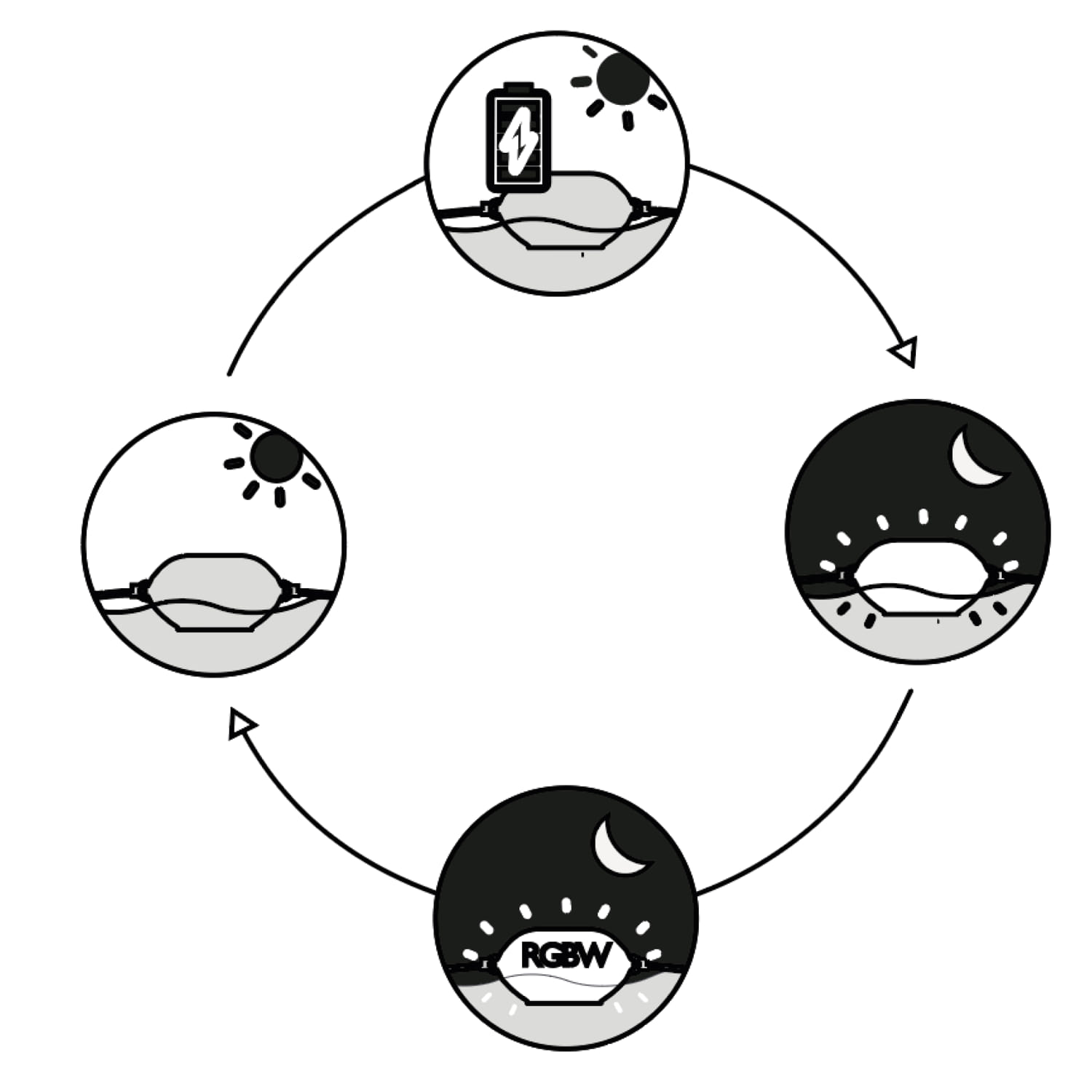 BOA-LUMINOSA-SOLARE-3 - SINED | Duchas de piscina | Chaise longue de jardín | Chimeneas eléctricas | Calefactores infrarrojos